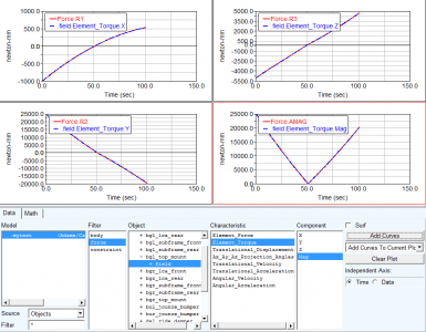 Adams Car中衬套的各输出结果与对应的参考坐标系的图10